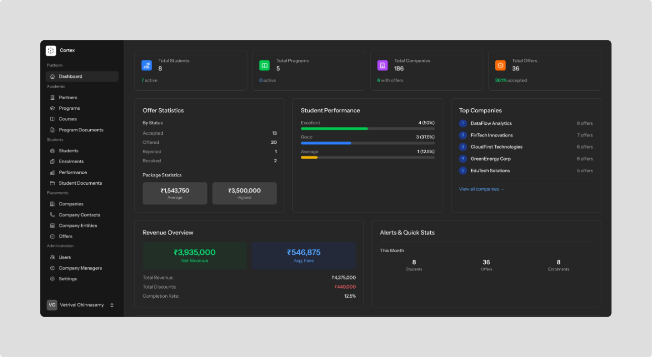 Cortex (Masai School)